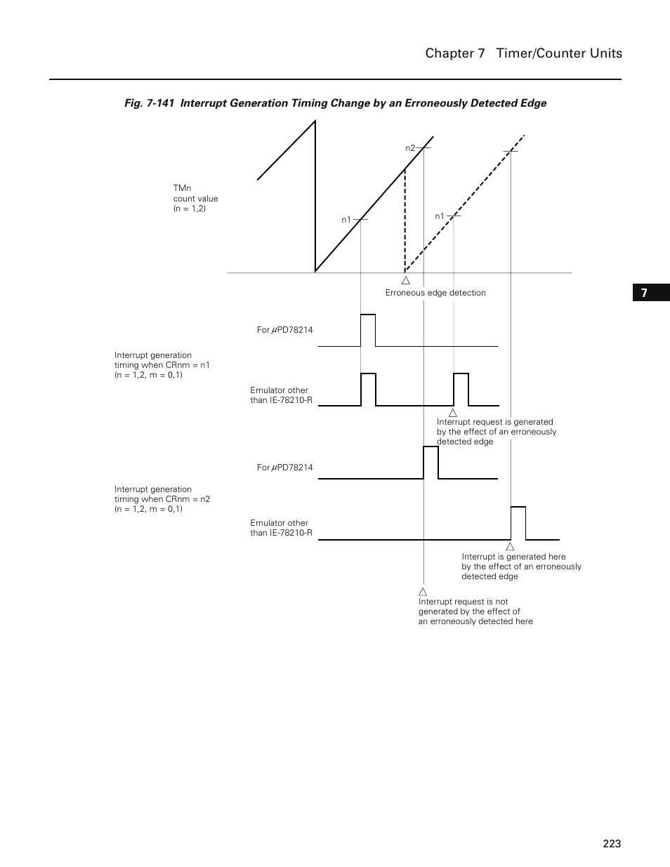 Chapter 7 timer/counter units | NEC PD78214 User Manual | Page 252 / 487