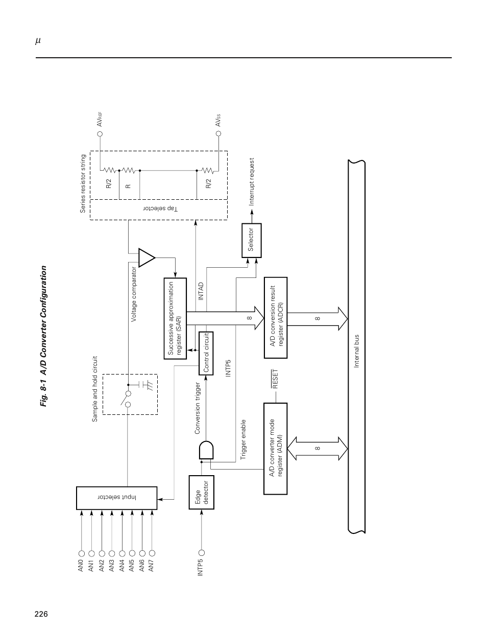 NEC PD78214 User Manual | Page 255 / 487