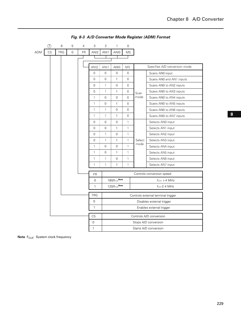 Chapter 8 a/d converter | NEC PD78214 User Manual | Page 258 / 487