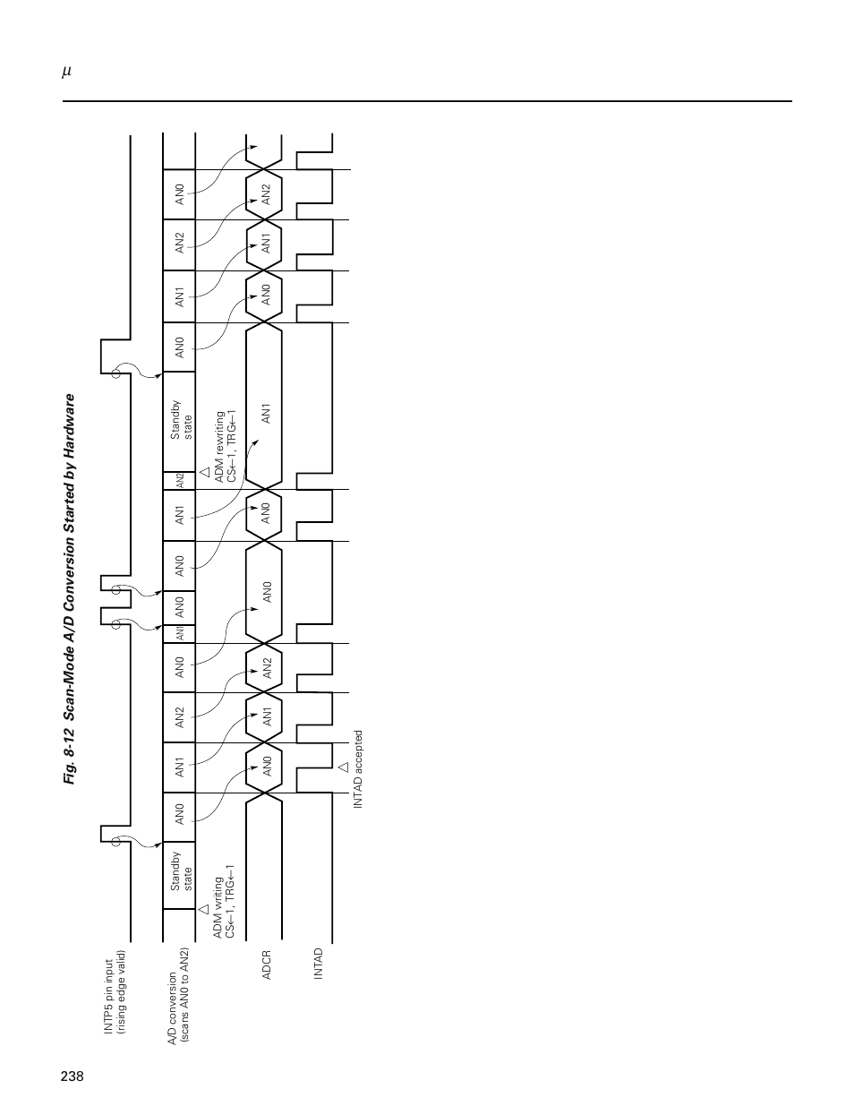 NEC PD78214 User Manual | Page 267 / 487