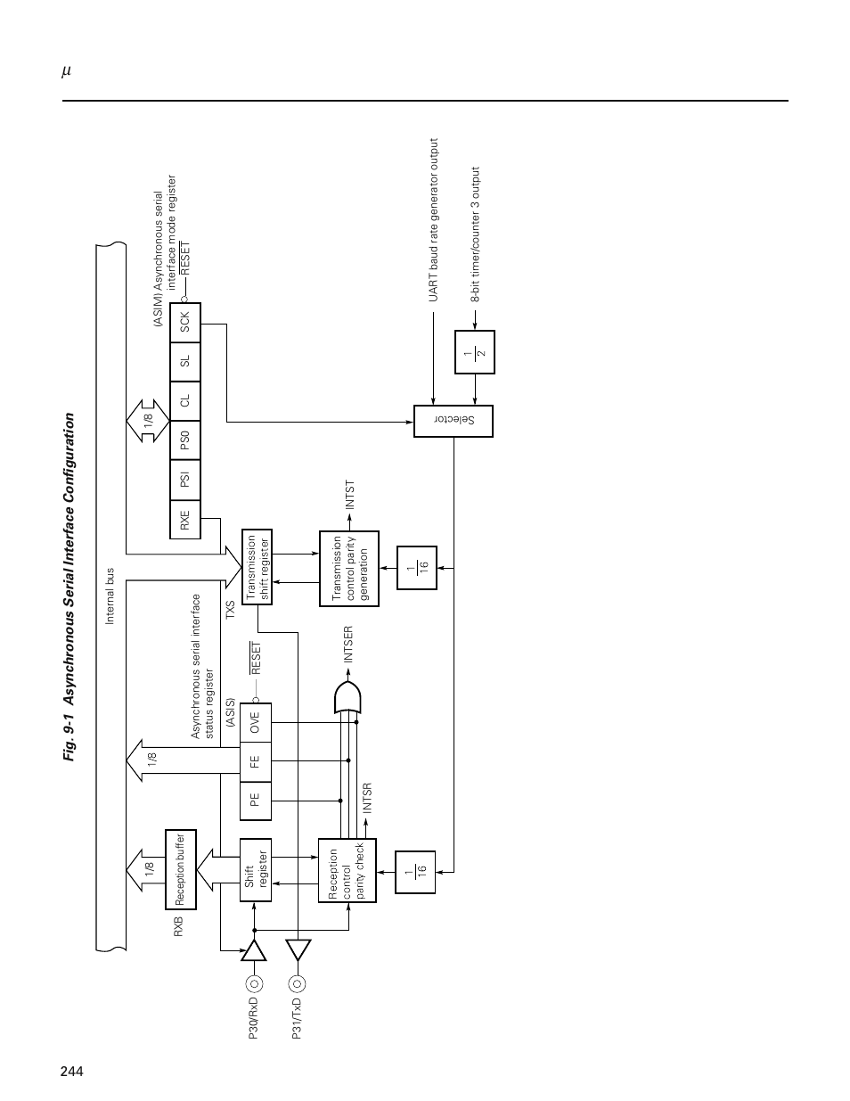 NEC PD78214 User Manual | Page 273 / 487