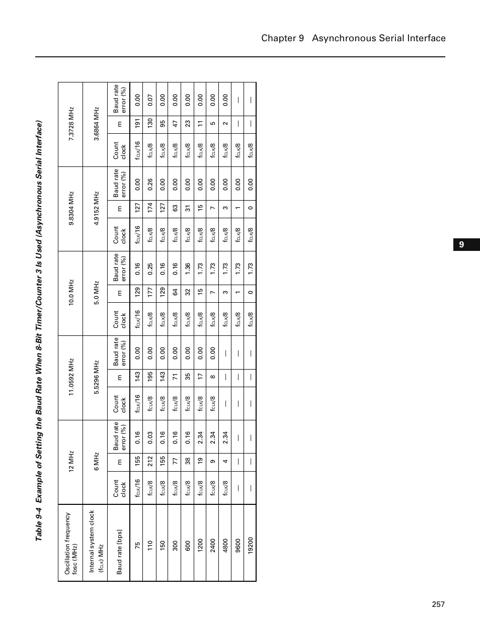 Chapter 9 asynchronous serial interface | NEC PD78214 User Manual | Page 286 / 487