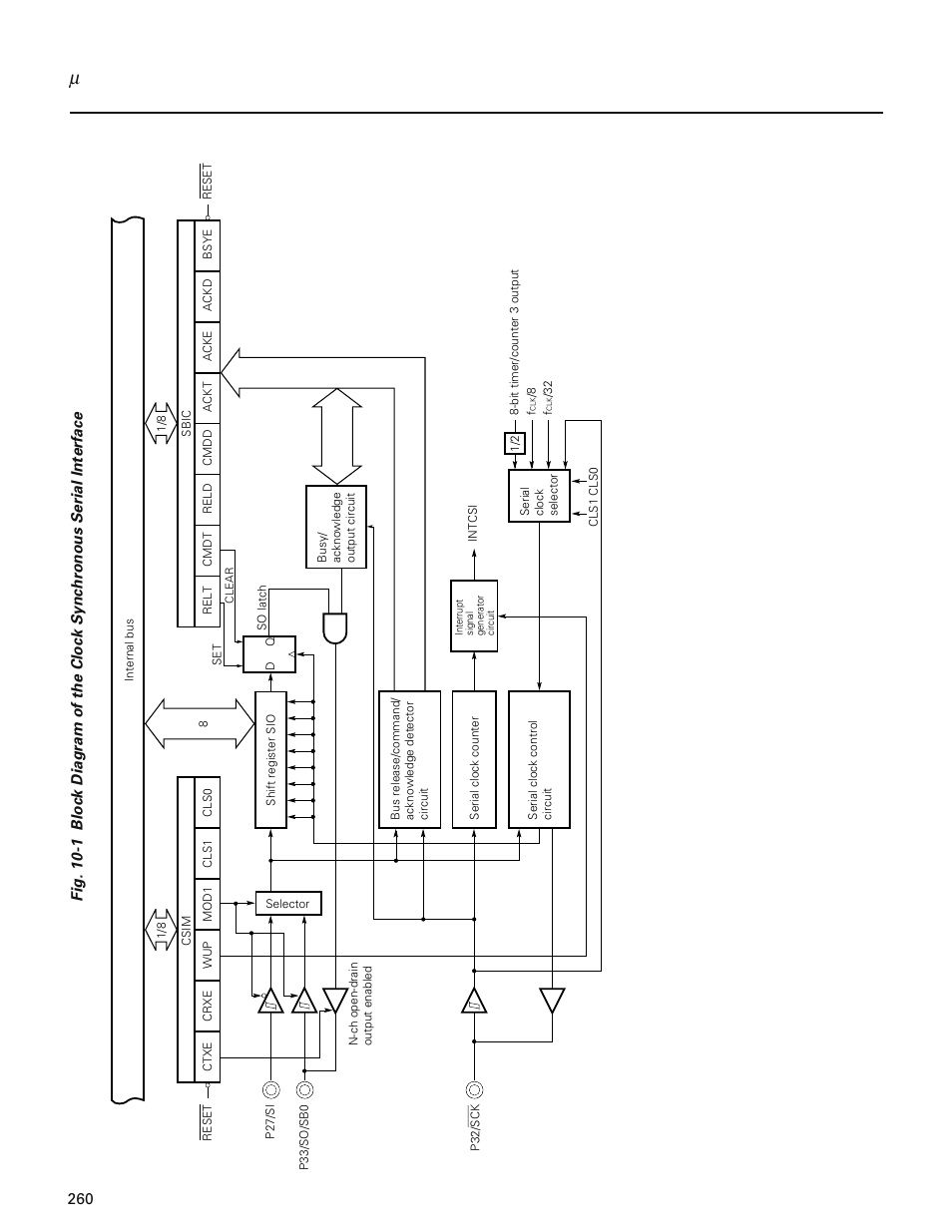 NEC PD78214 User Manual | Page 289 / 487