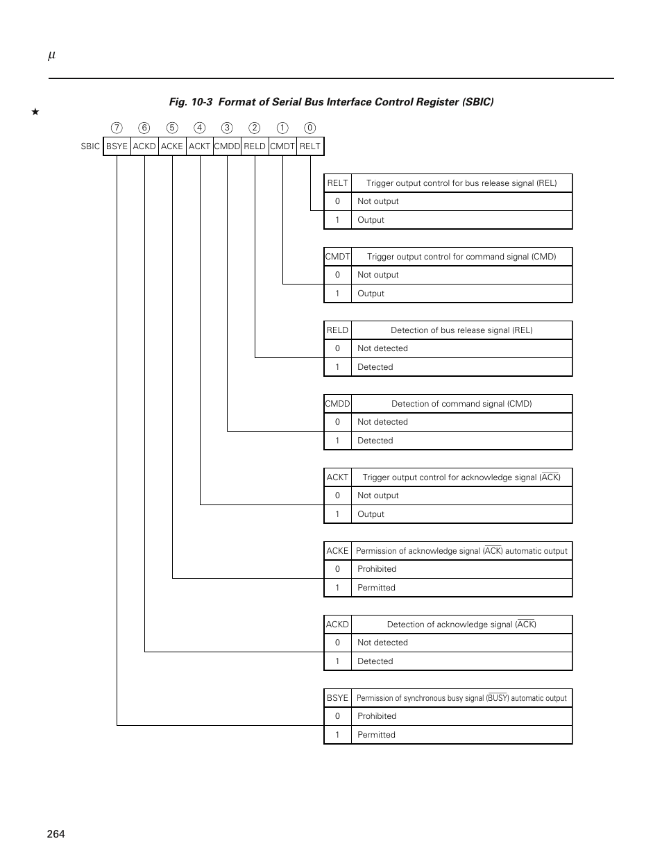 NEC PD78214 User Manual | Page 293 / 487