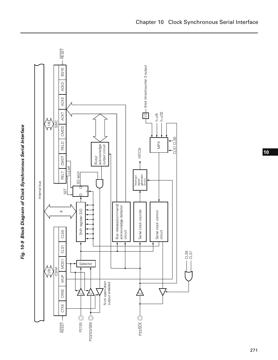 Chapter 10 clock synchronous serial interface | NEC PD78214 User Manual | Page 300 / 487