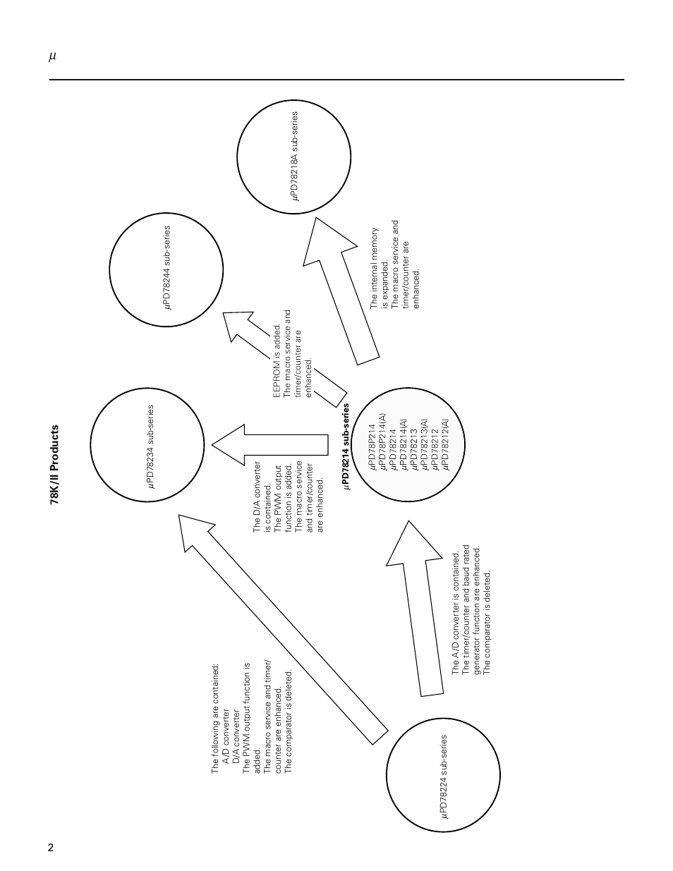 NEC PD78214 User Manual | Page 31 / 487