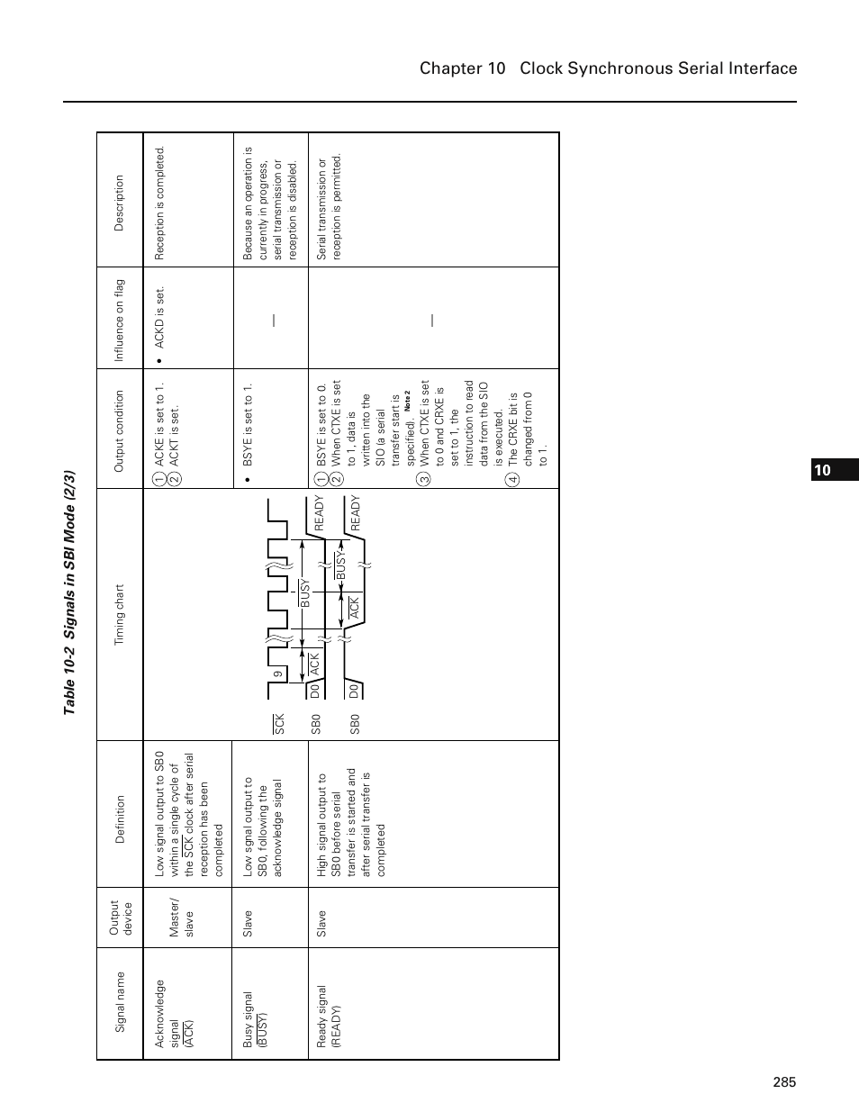 Chapter 10 clock synchronous serial interface | NEC PD78214 User Manual | Page 314 / 487