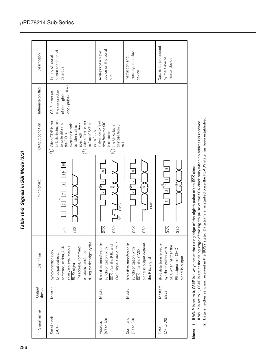 NEC PD78214 User Manual | Page 315 / 487