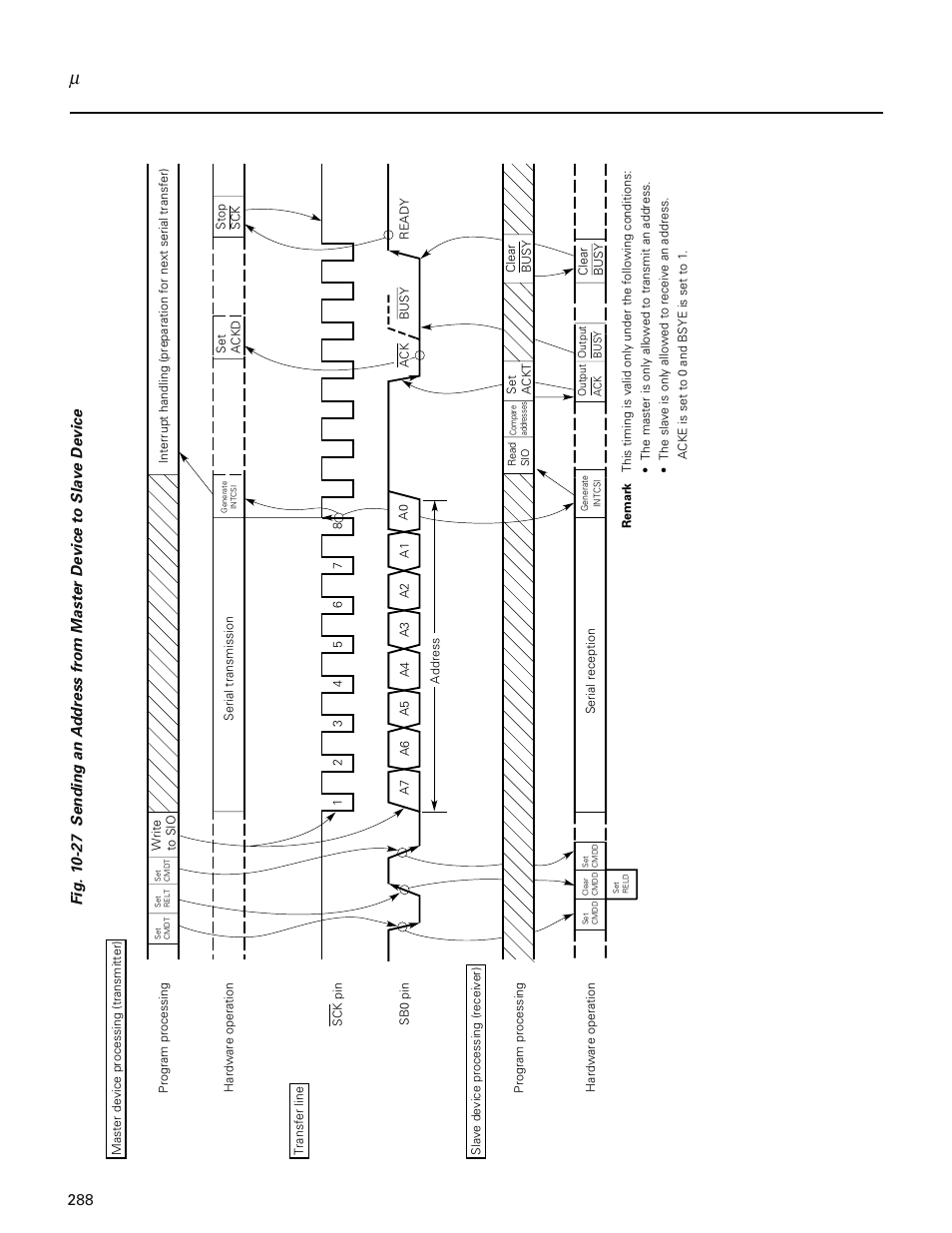 NEC PD78214 User Manual | Page 317 / 487