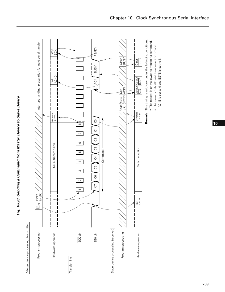 Chapter 10 clock synchronous serial interface | NEC PD78214 User Manual | Page 318 / 487