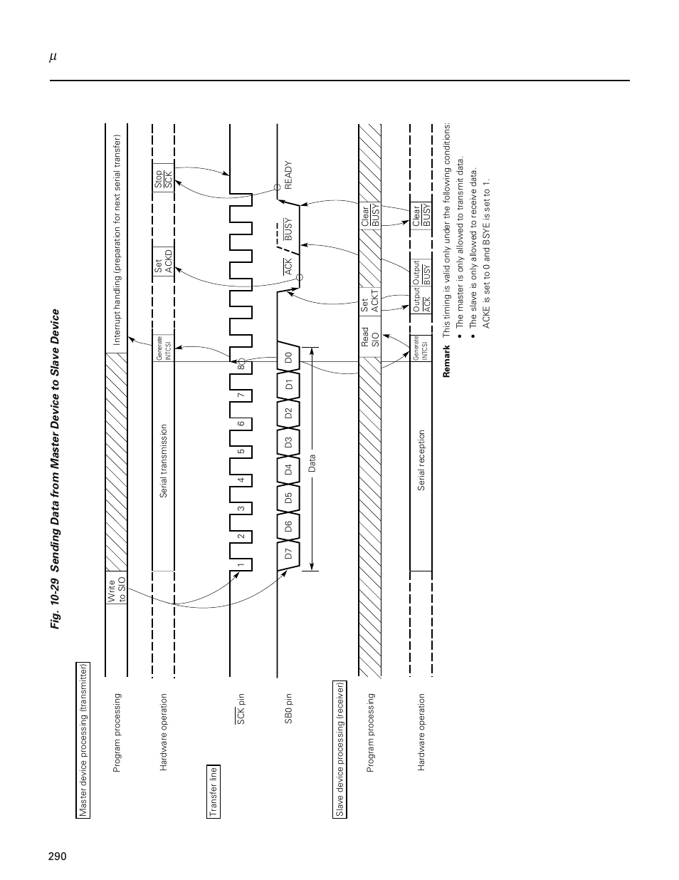 NEC PD78214 User Manual | Page 319 / 487