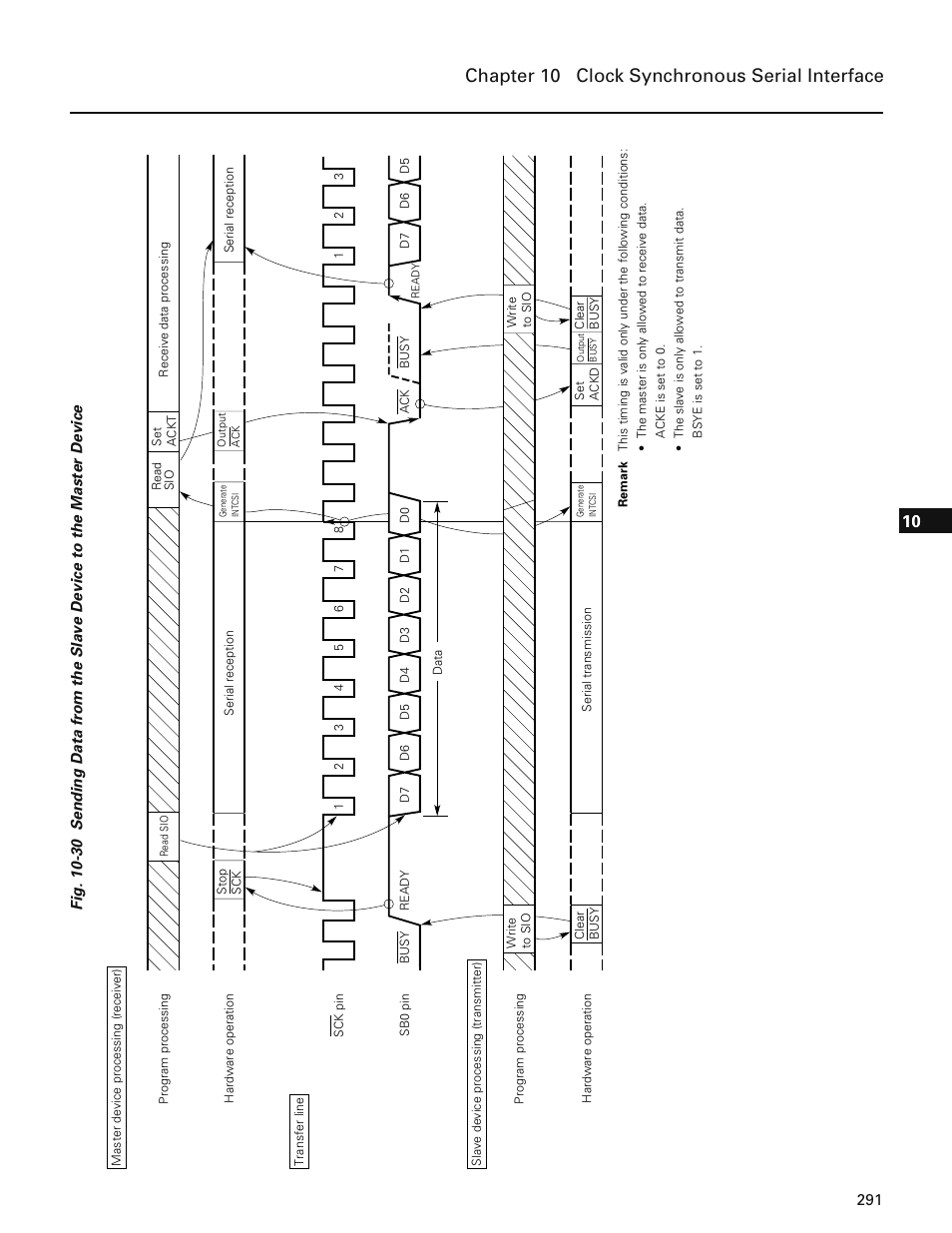 Chapter 10 clock synchronous serial interface | NEC PD78214 User Manual | Page 320 / 487
