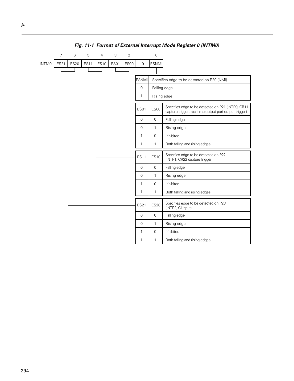 NEC PD78214 User Manual | Page 323 / 487