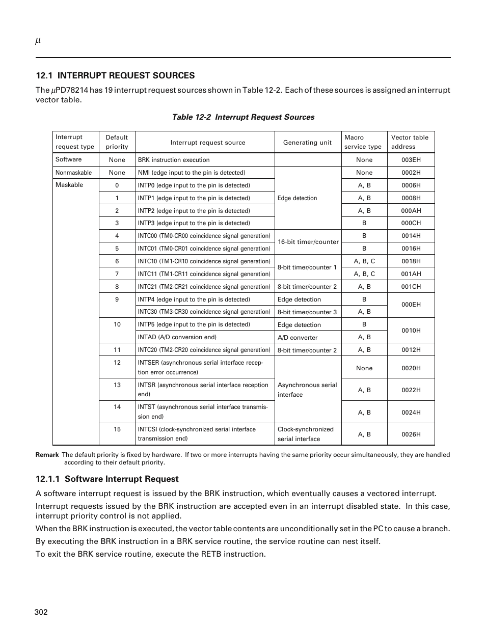 1 interrupt request sources, 1 software interrupt request | NEC PD78214 User Manual | Page 331 / 487