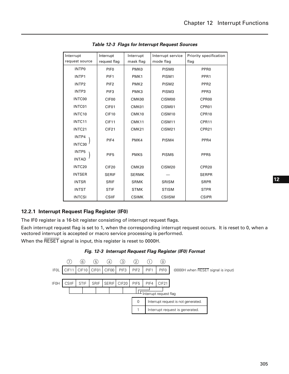 1 interrupt request flag register (if0), Chapter 12 interrupt functions | NEC PD78214 User Manual | Page 334 / 487