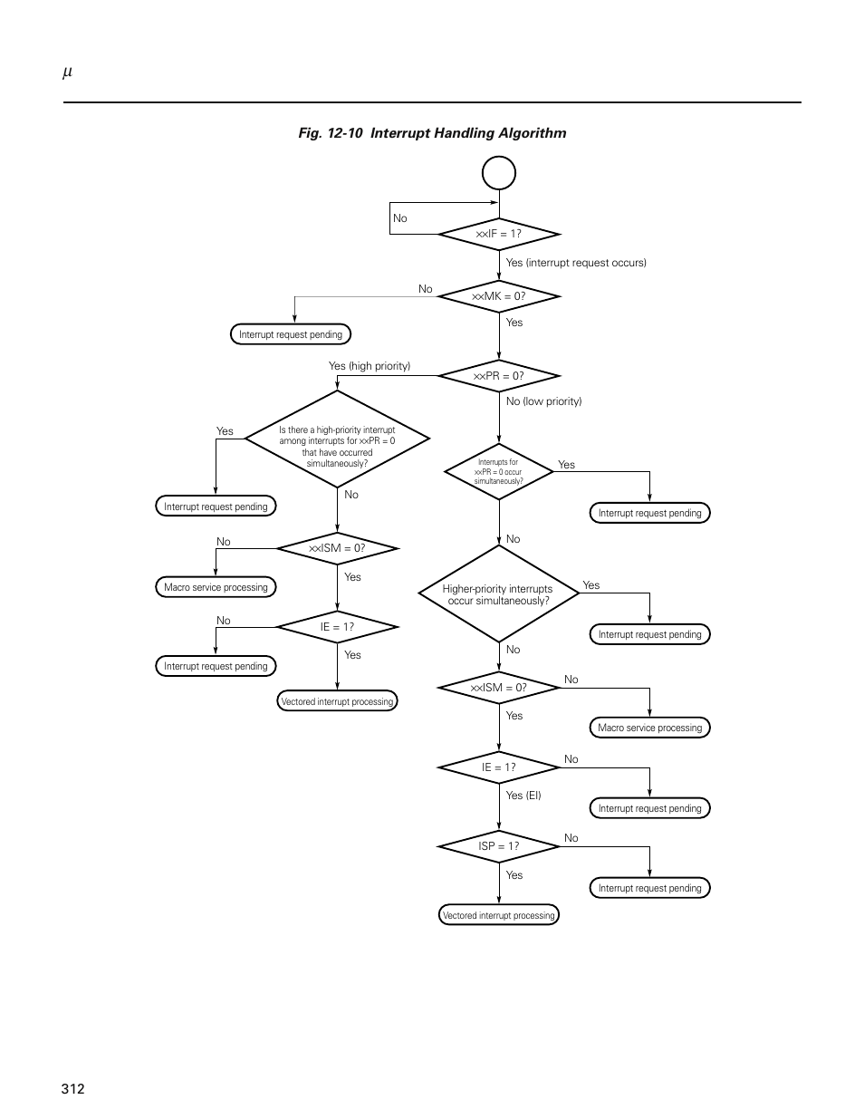 NEC PD78214 User Manual | Page 341 / 487