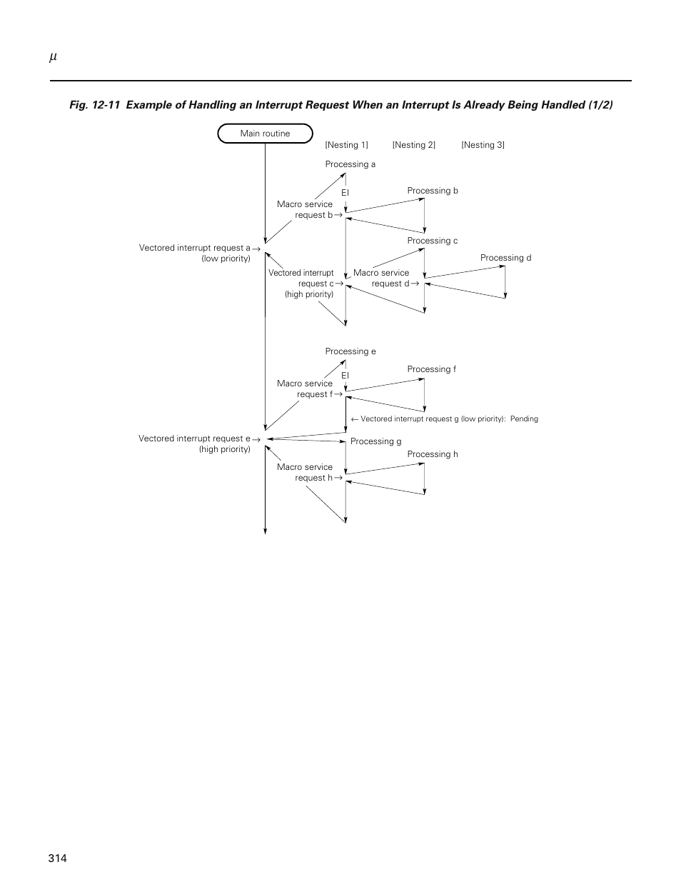 NEC PD78214 User Manual | Page 343 / 487