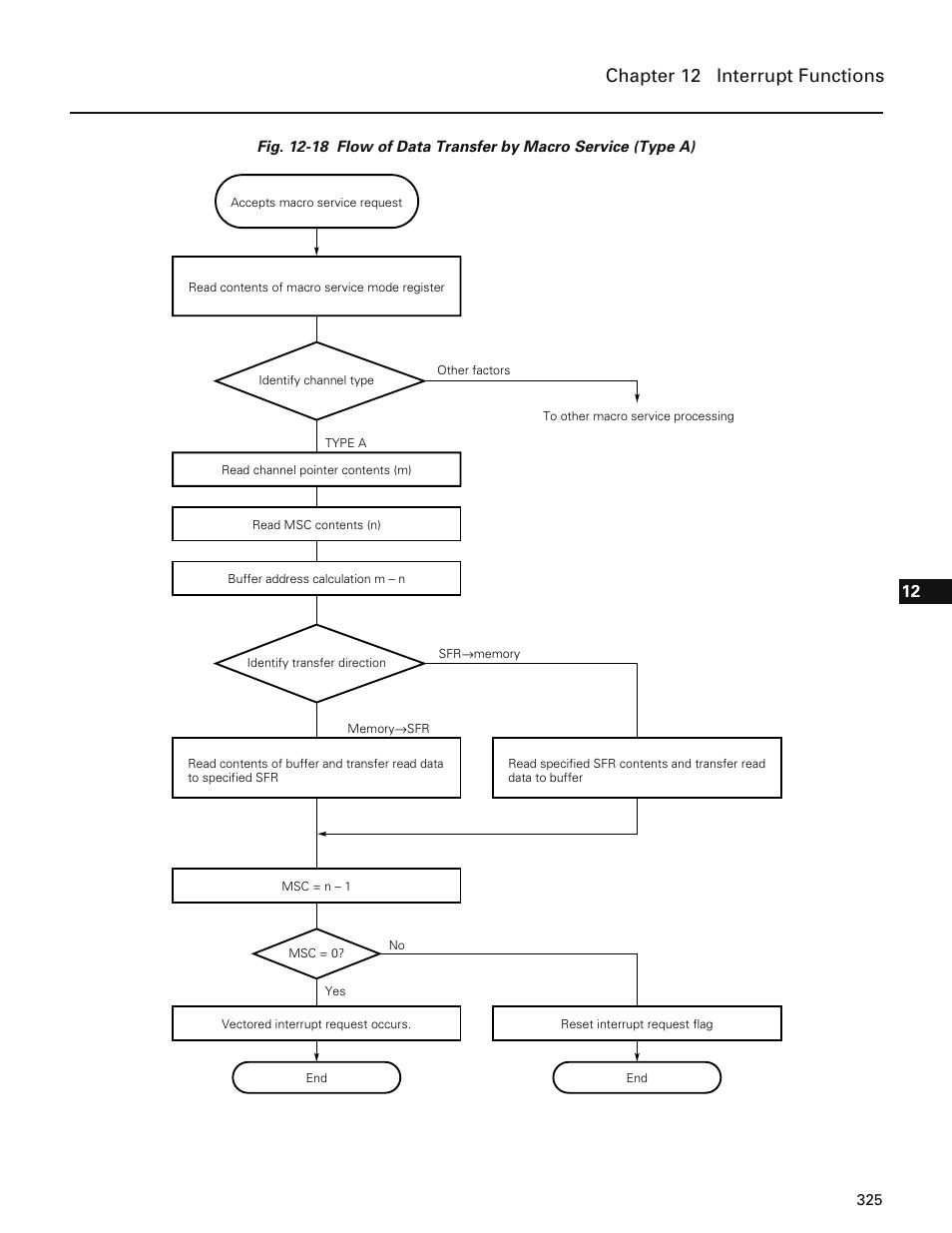 Chapter 12 interrupt functions | NEC PD78214 User Manual | Page 354 / 487