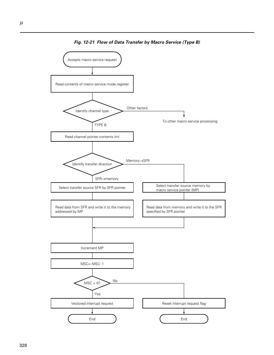 NEC PD78214 User Manual | Page 357 / 487