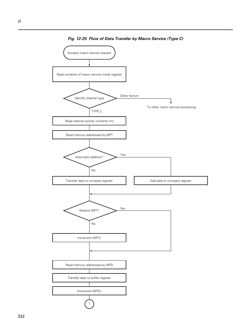 NEC PD78214 User Manual | Page 361 / 487