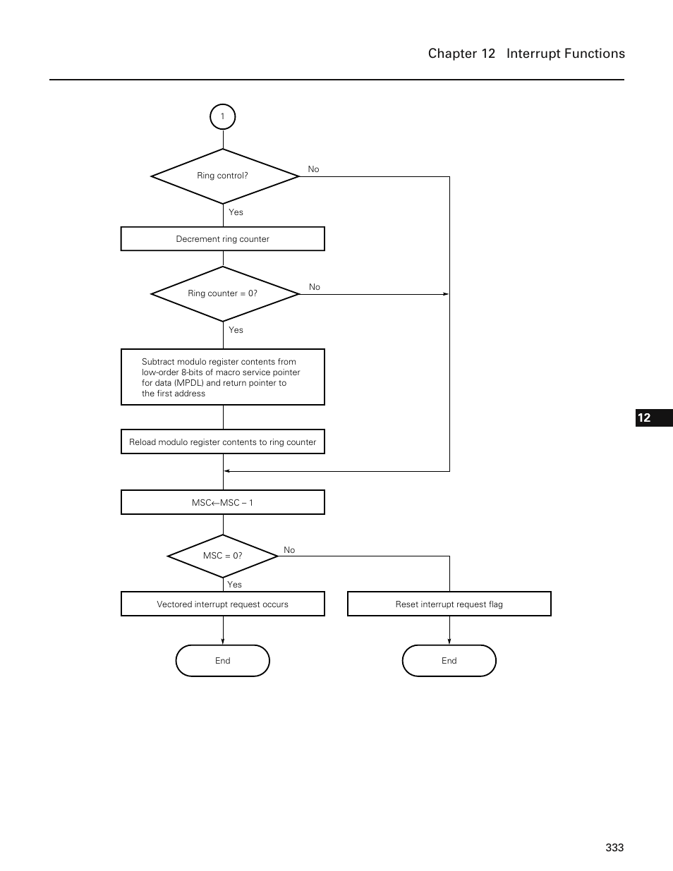 Chapter 12 interrupt functions | NEC PD78214 User Manual | Page 362 / 487