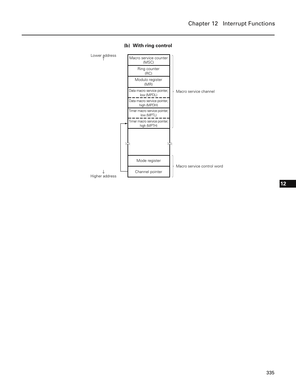 Chapter 12 interrupt functions | NEC PD78214 User Manual | Page 364 / 487