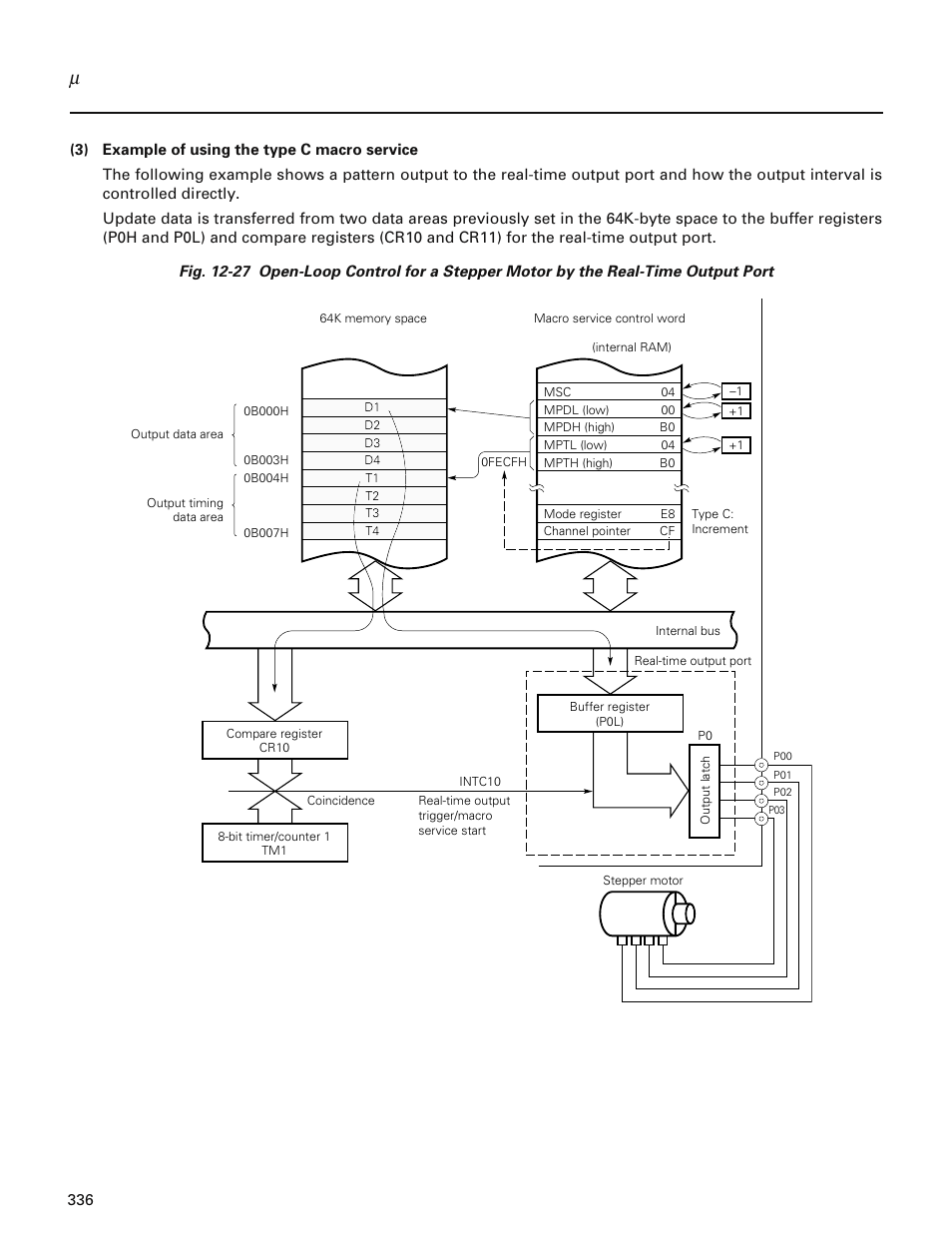 NEC PD78214 User Manual | Page 365 / 487