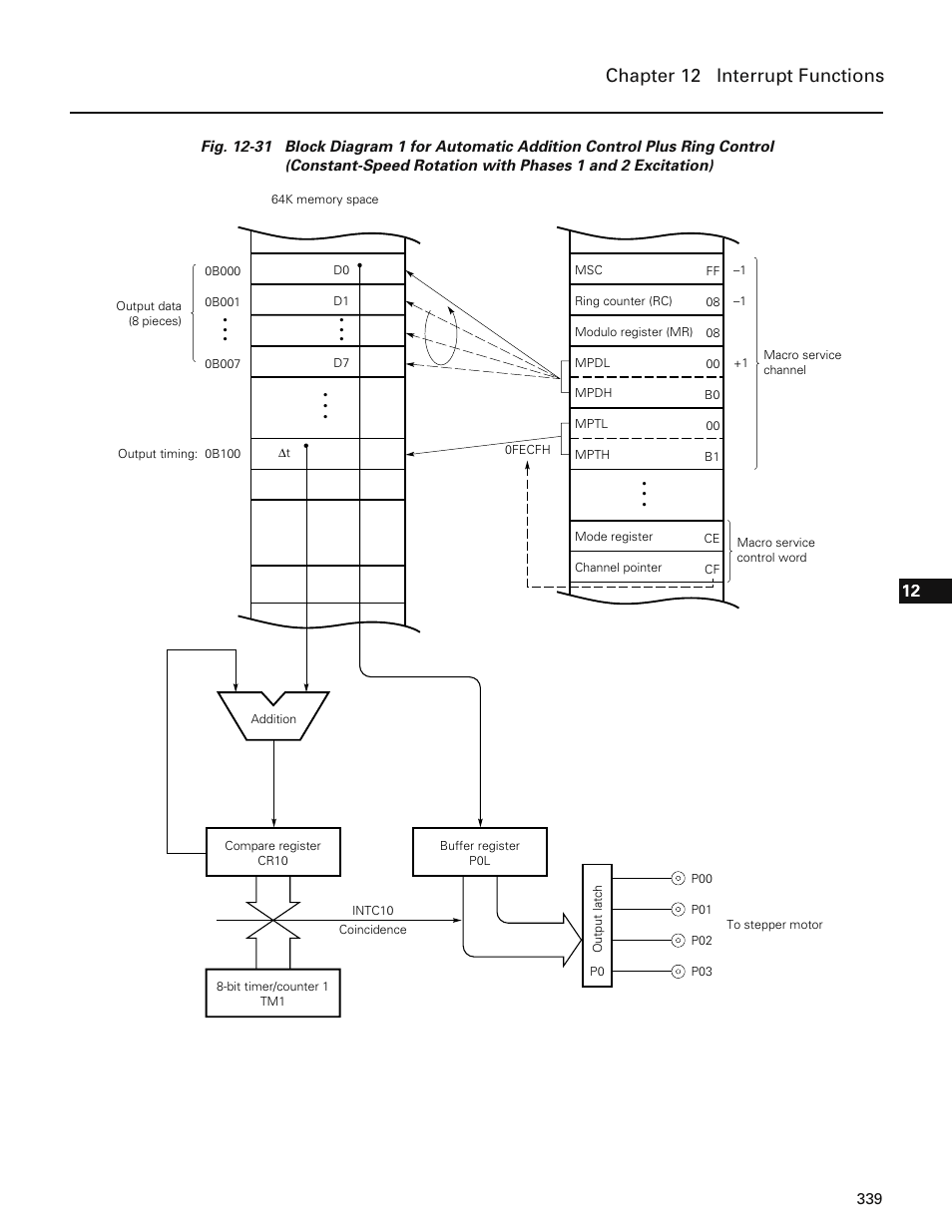 Chapter 12 interrupt functions | NEC PD78214 User Manual | Page 368 / 487