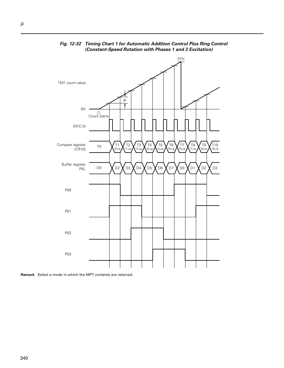 NEC PD78214 User Manual | Page 369 / 487