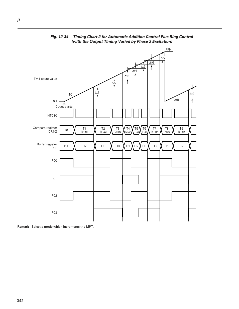 NEC PD78214 User Manual | Page 371 / 487