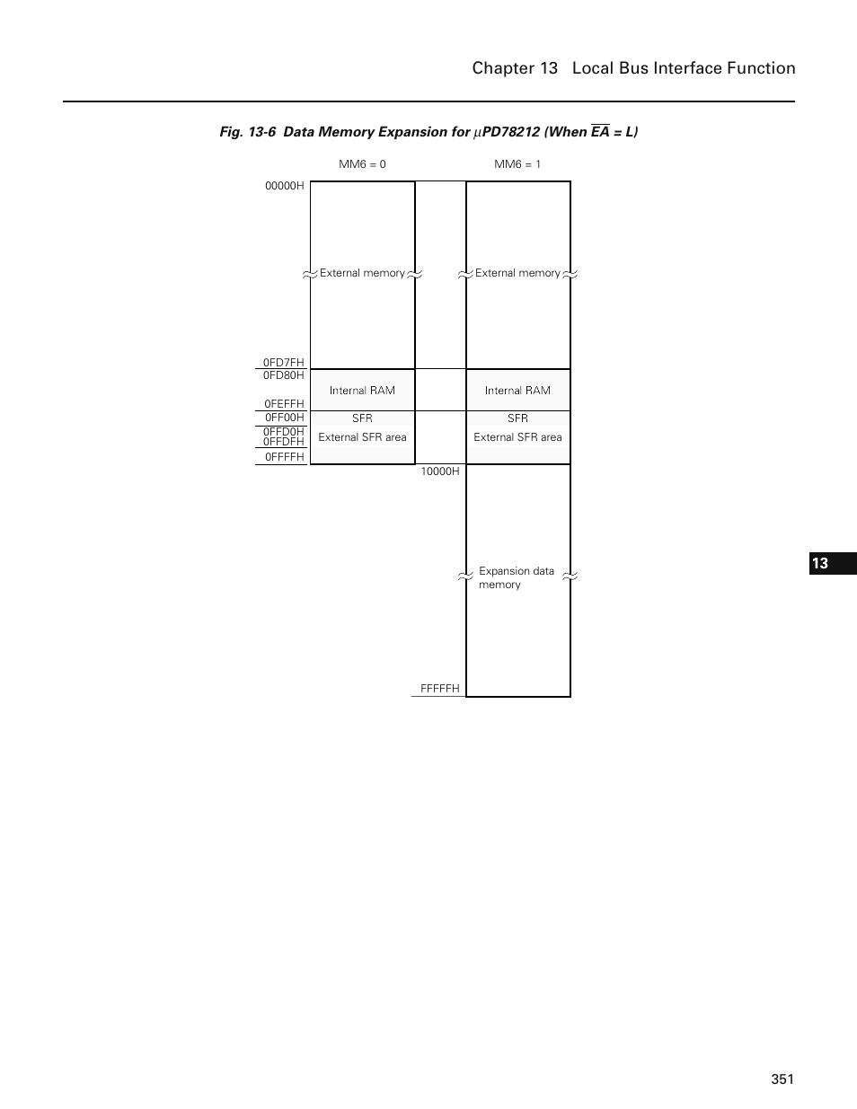 Chapter 13 local bus interface function | NEC PD78214 User Manual | Page 380 / 487