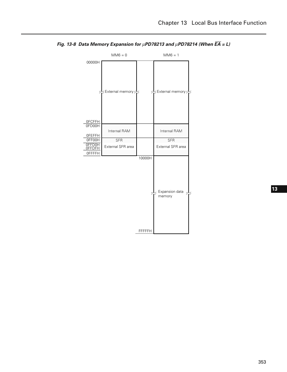 Chapter 13 local bus interface function | NEC PD78214 User Manual | Page 382 / 487