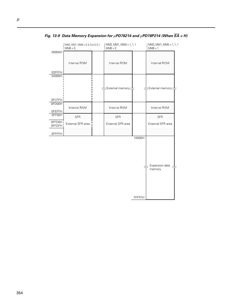 NEC PD78214 User Manual | Page 383 / 487