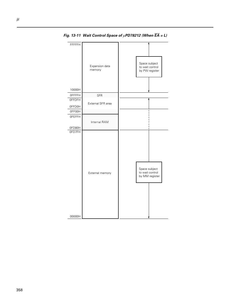 NEC PD78214 User Manual | Page 387 / 487