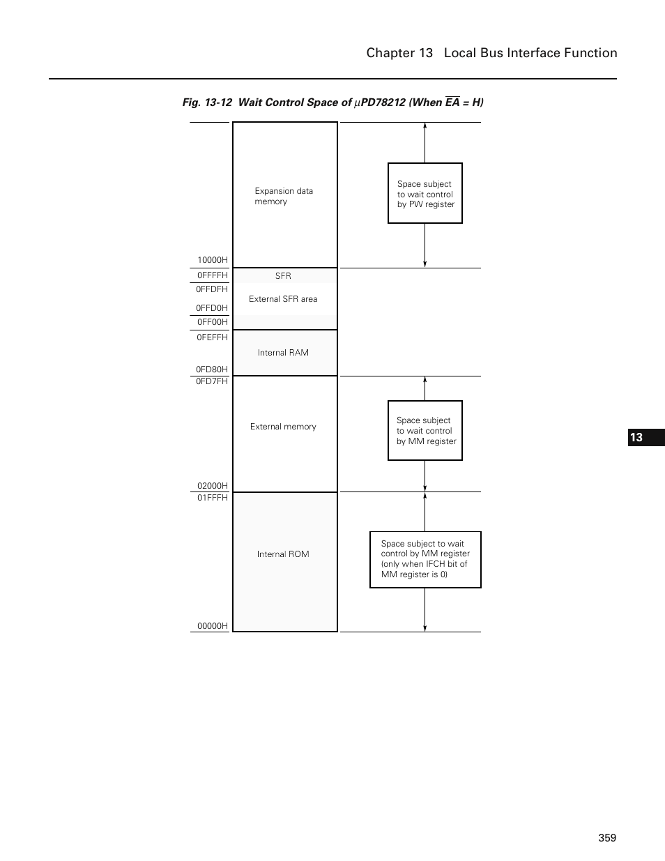 Chapter 13 local bus interface function | NEC PD78214 User Manual | Page 388 / 487