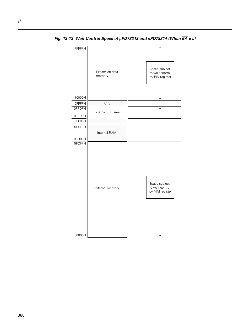 NEC PD78214 User Manual | Page 389 / 487