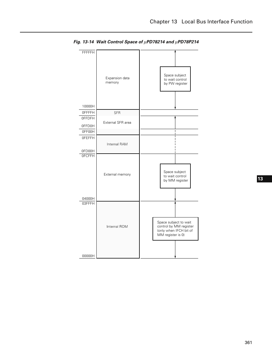 Chapter 13 local bus interface function | NEC PD78214 User Manual | Page 390 / 487