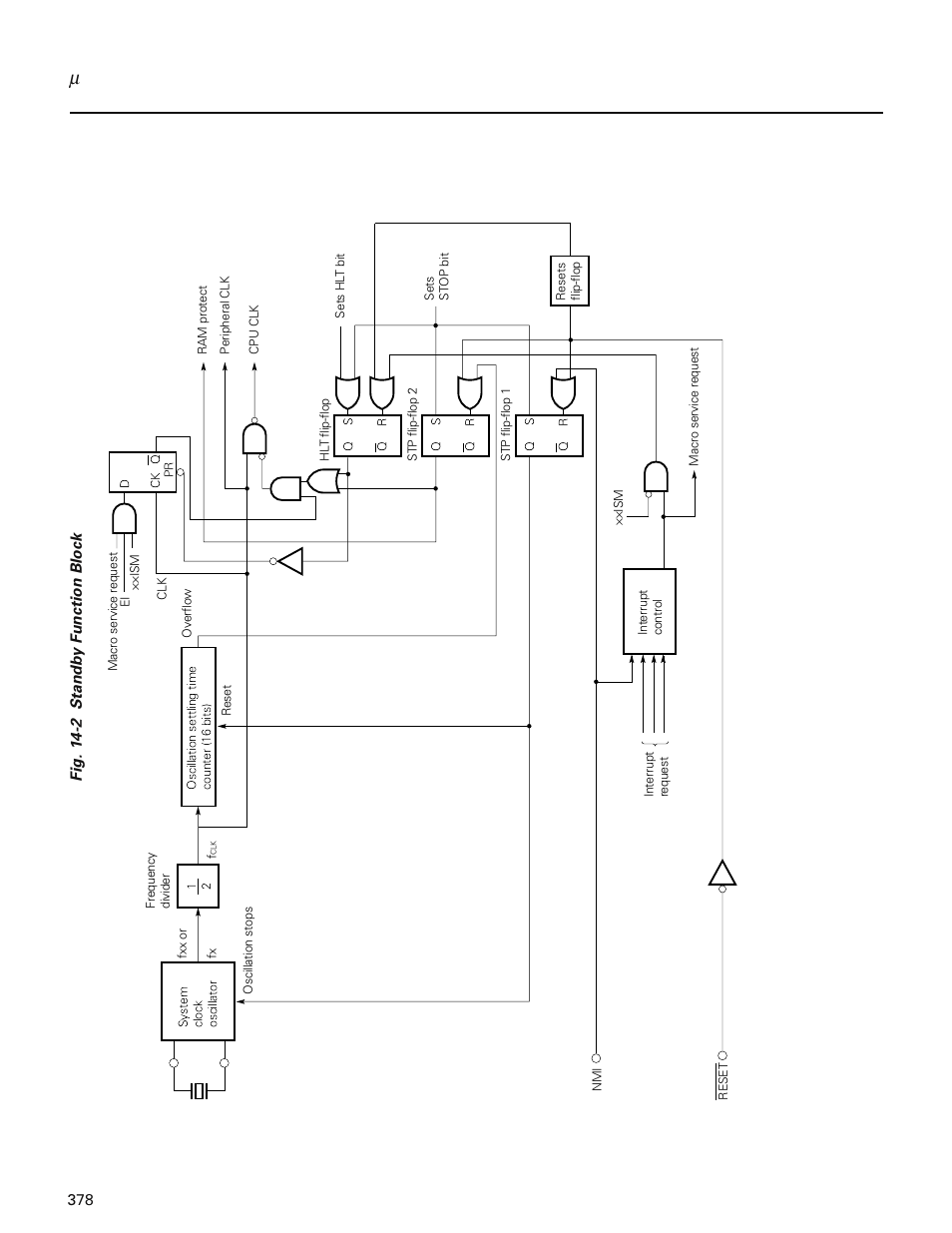 NEC PD78214 User Manual | Page 407 / 487
