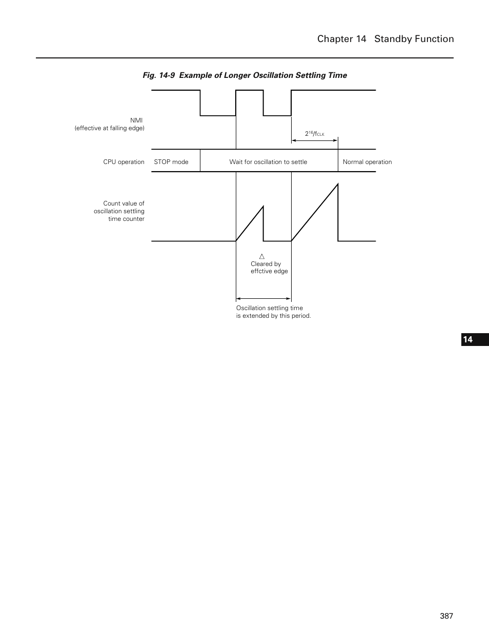 Chapter 14 standby function | NEC PD78214 User Manual | Page 416 / 487