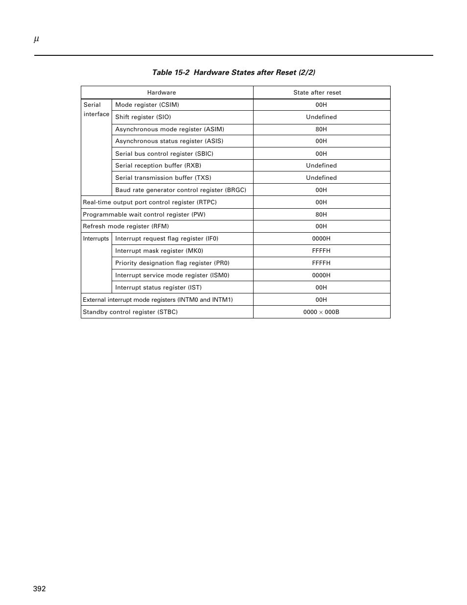 NEC PD78214 User Manual | Page 421 / 487