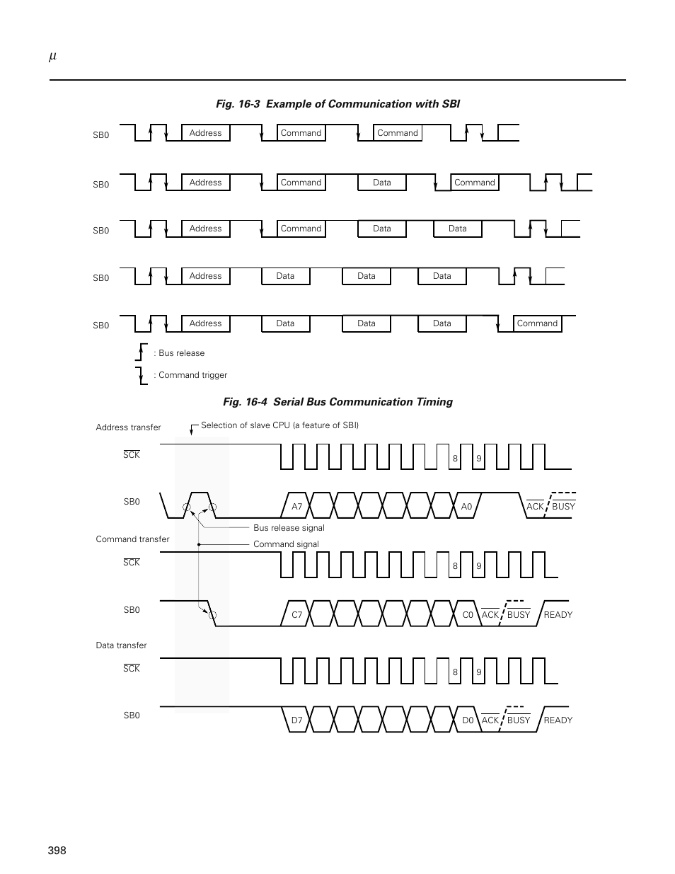 NEC PD78214 User Manual | Page 427 / 487