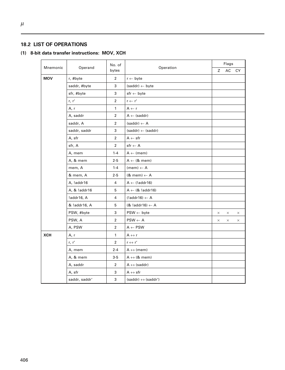 2 list of operations | NEC PD78214 User Manual | Page 435 / 487