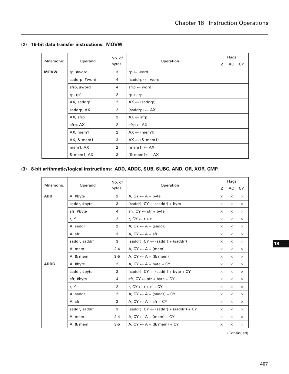 Chapter 18 instruction operations | NEC PD78214 User Manual | Page 436 / 487