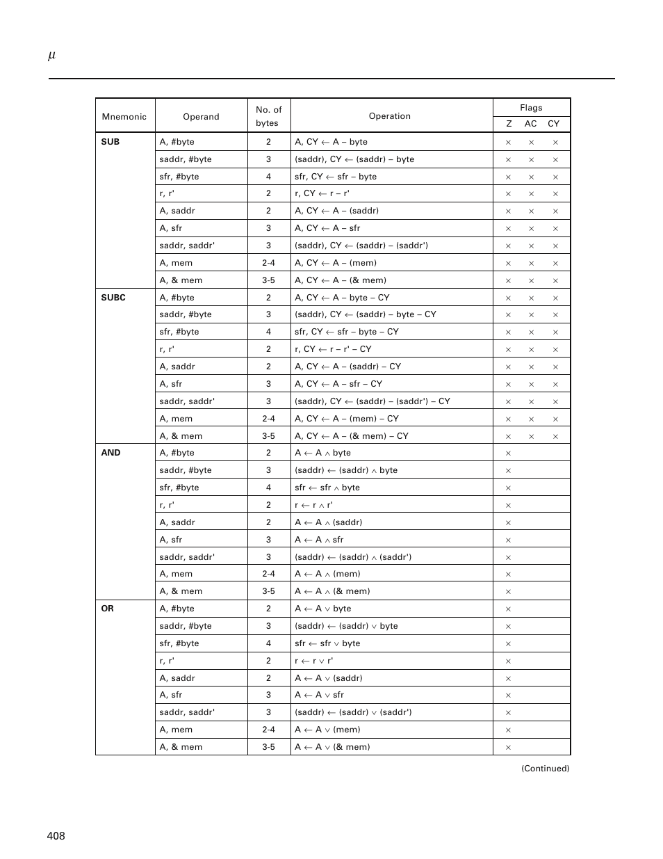NEC PD78214 User Manual | Page 437 / 487