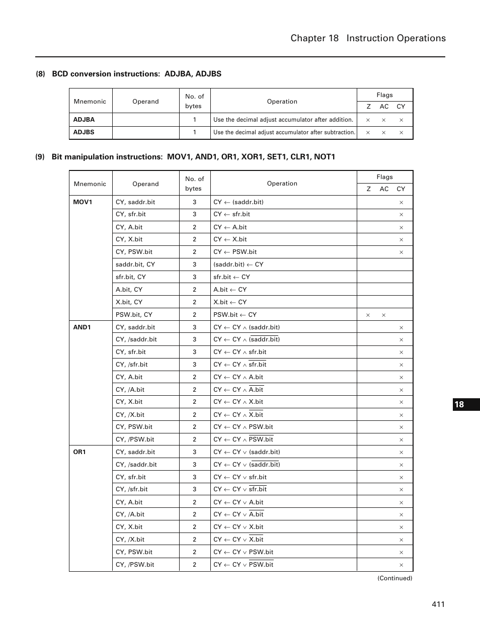 Chapter 18 instruction operations | NEC PD78214 User Manual | Page 440 / 487