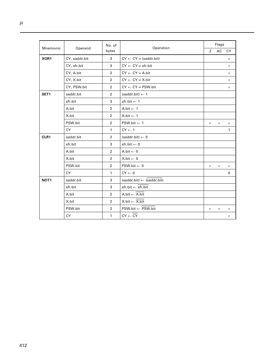 NEC PD78214 User Manual | Page 441 / 487