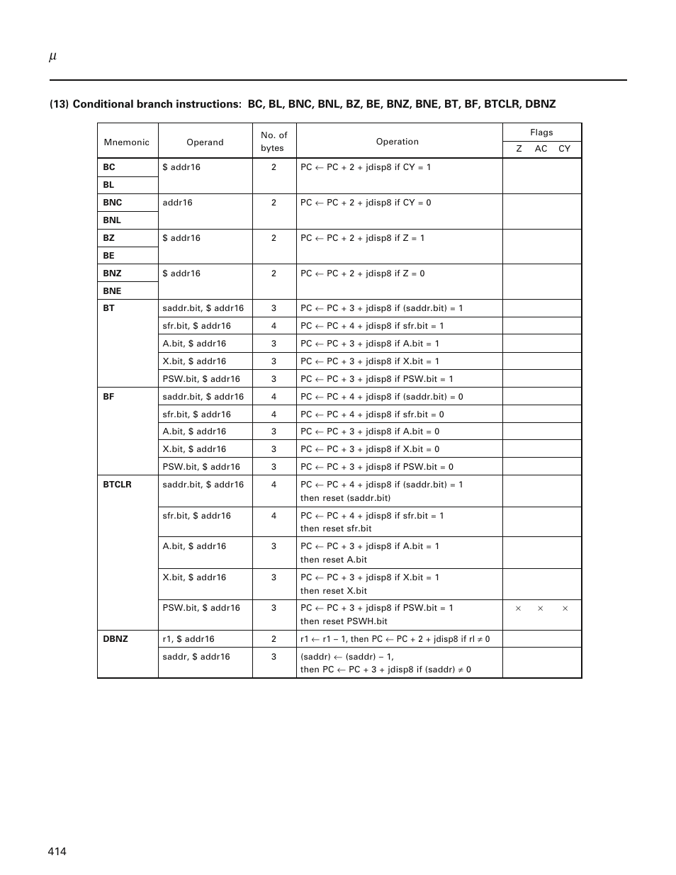 NEC PD78214 User Manual | Page 443 / 487