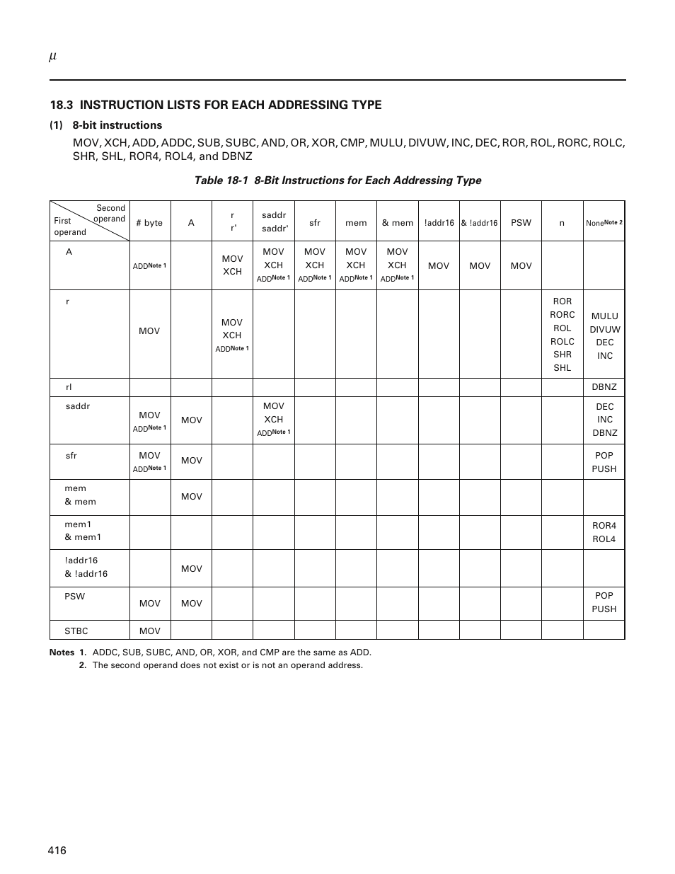 3 instruction lists for each addressing type | NEC PD78214 User Manual | Page 445 / 487