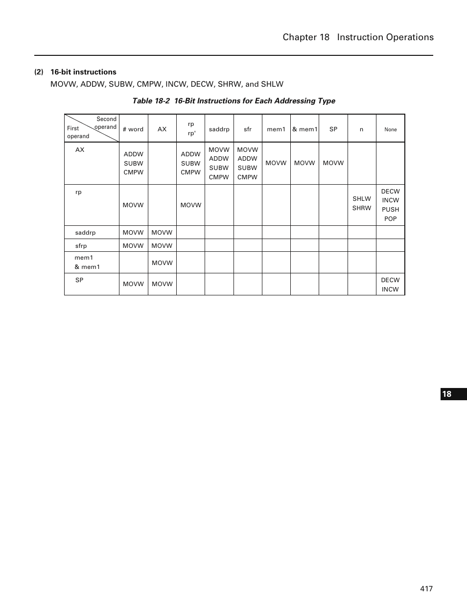 Chapter 18 instruction operations | NEC PD78214 User Manual | Page 446 / 487