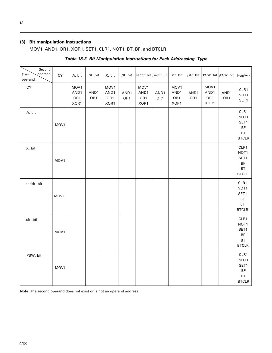 NEC PD78214 User Manual | Page 447 / 487